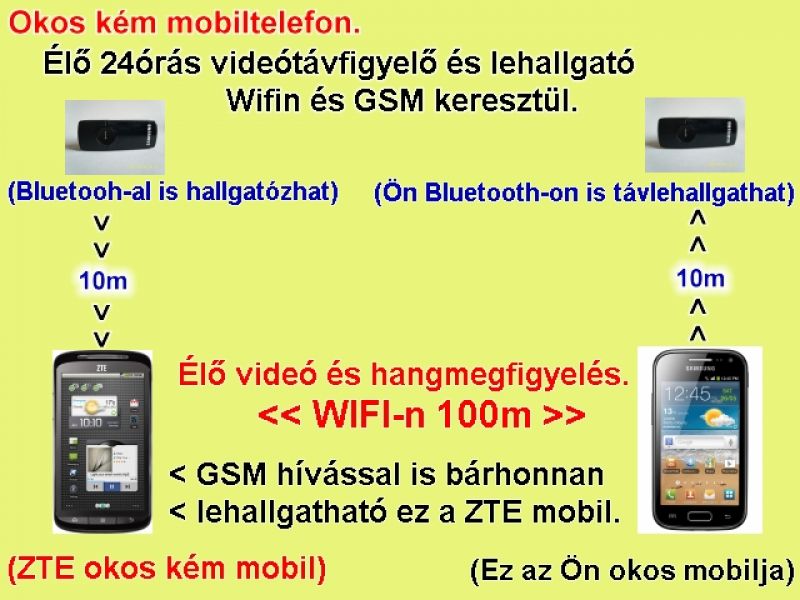 I Okos Lehallgató, Bluetooth-al, Wifin, GSM-en, Neten is.