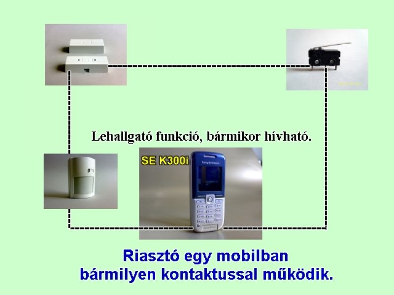 U Lehallgatók, Távfigyelők Mobilos Riasztó-Távjelzők 5e-től