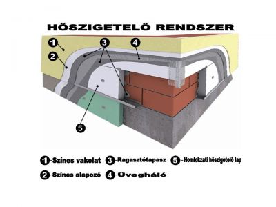 Hőszigetelő rendszerek széles választékban