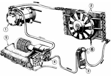 Autóklíma tanfolyam