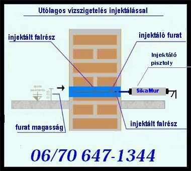Salétromos, nedves épületek szigetelése 