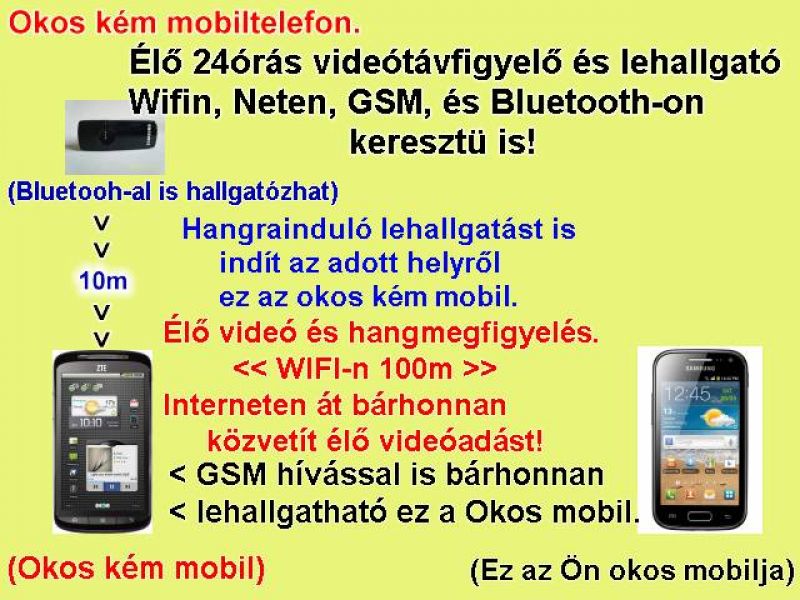 U Lehallgatók, Távfigyelők Mobilos Riasztó-Távjelzők 5e-től