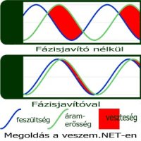 Háztartási fázisjavító