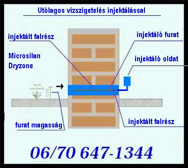 utólagos vízszigetelés, Budapest, vizes, nedves fal szigetelése