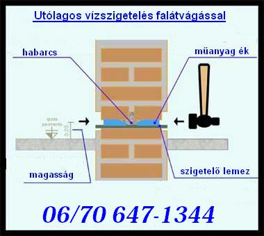 Vizes falak utólagos szigetelése Év elei Akciós áron! 7500ft/fm
