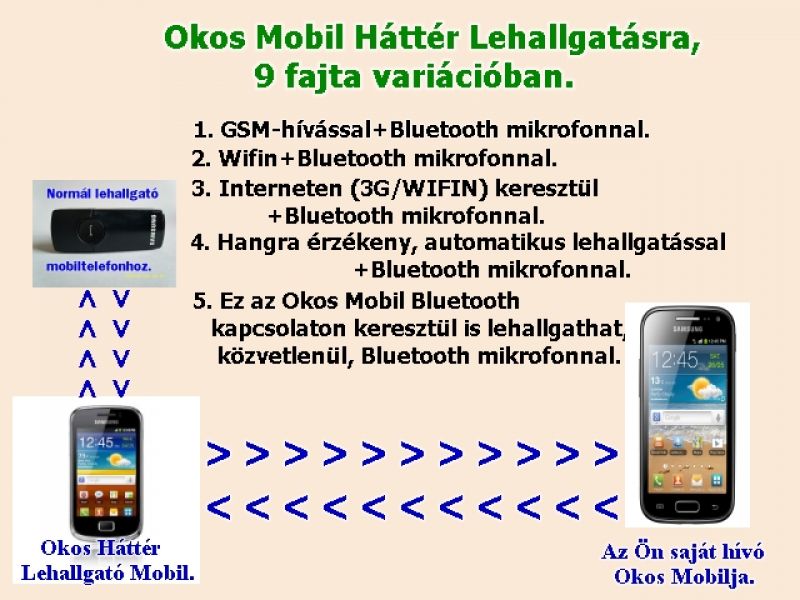 U Lehallgatók, Távfigyelők Mobilos Riasztó-Távjelzők 5e-től