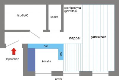 Tulajdonostól eladó lakás a Lövölde téren!