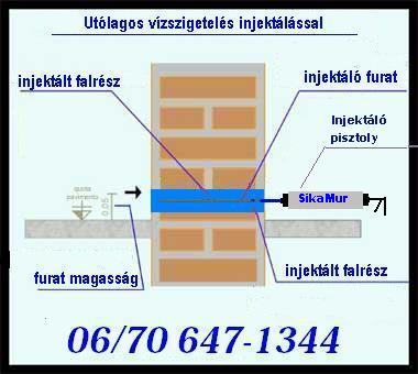 Utólagos vízszigetelés Budapest